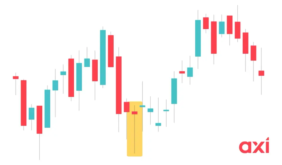 Dragonfly Doji - So erkennst & tradest du das Signal richtig!